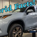 Toyota HYBRID maintenance cost is shocking!