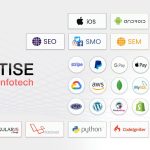 WordPress Web Development Company India – Swayam Infotech